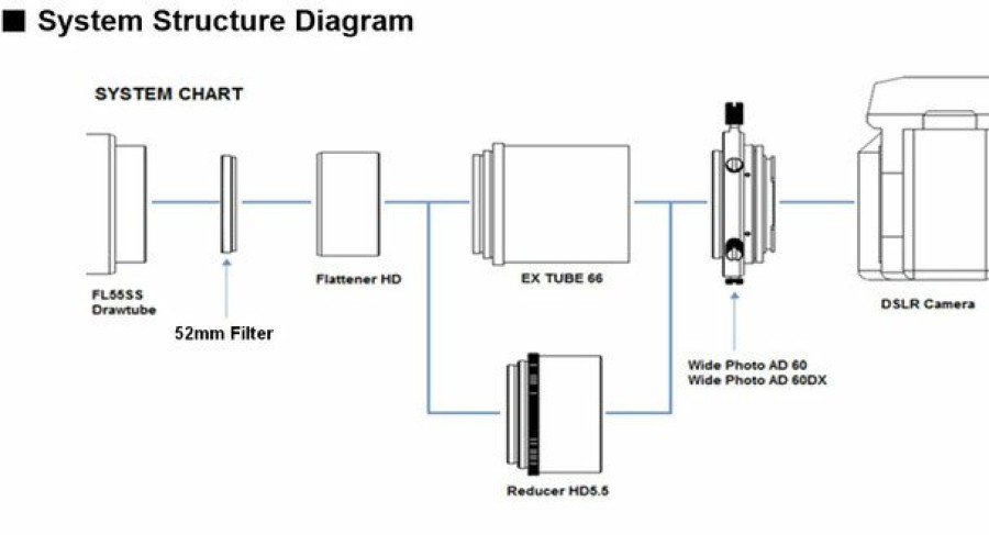 Bresser Vixen Flattener Hd Kit Fur Fl55Ss Telescopes Online